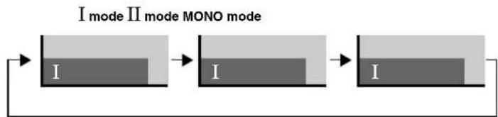 PIONEER PDP-R06G - Using ☒ on the remote control unit - 2