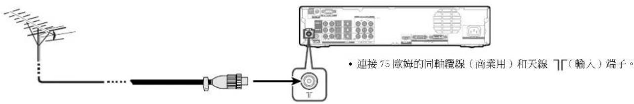 PIONEER PDP-R06G - 連接天線 - 1