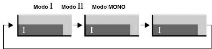 PIONEER PDP-R06G - Utilización de ☒ del mando a distancia - 2