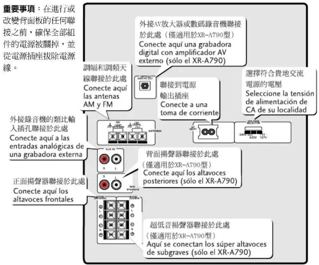 PIONEER XR-A790 - The rear panel - 1