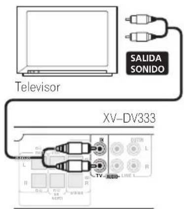 PIONEER XV-DV333 - Conexión de componentes auxiliares - 3