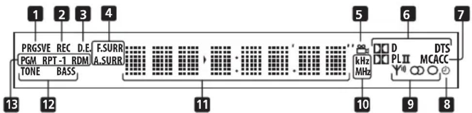 PIONEER XV-DV333 - Visualizador - 1