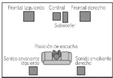 PIONEER XV-DV333 - Distribución del sonido del equipo home cinema - 1
