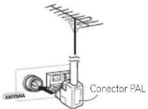 PIONEER XV-DV333 - Conexión de antenas externas - 2
