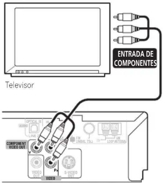 PIONEER XV-DV333 - Conexión mediante la salida de vídeo de componentes - 1
