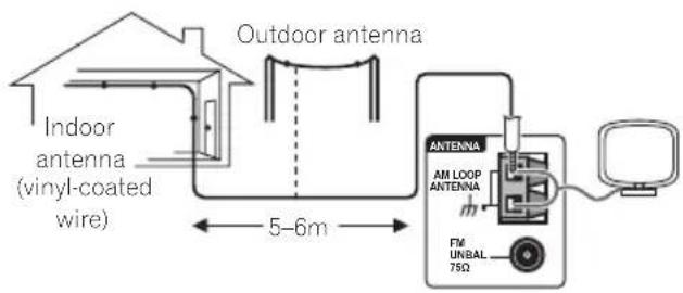 PIONEER XV-EV700 - External AM antenna - 1