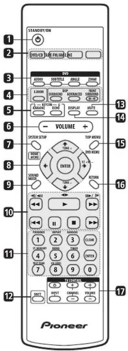 PIONEER XV-EV700 - Remote control - 1