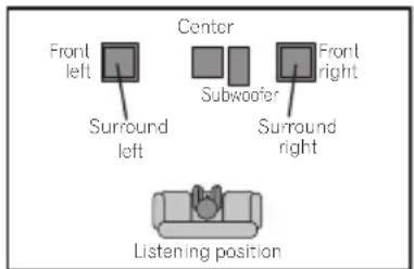 PIONEER XV-EV700 - Home theater sound setup - 2