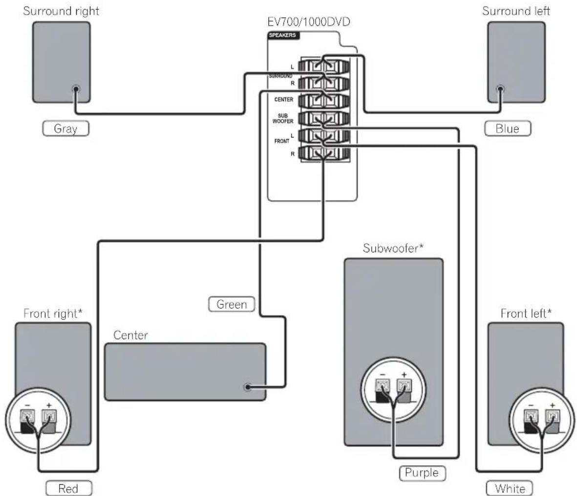 PIONEER XV-EV700 - Multichannel speaker connections - 1