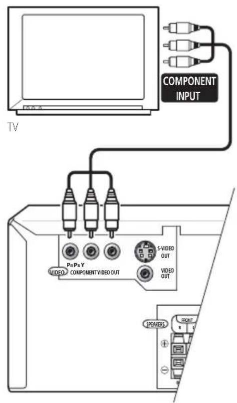 PIONEER XV-HTD7 - Connecting using the component video output - 1