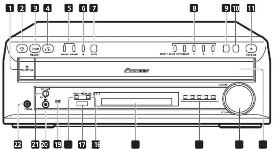 PIONEER XV-HTD7 - Front panel - 1