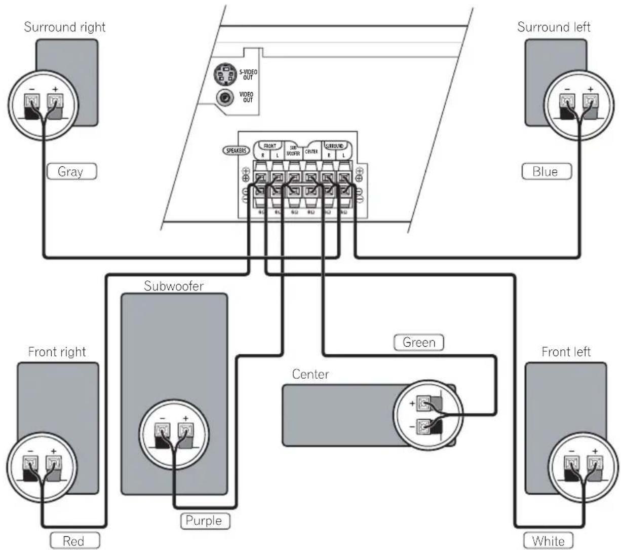 PIONEER XV-HTD7 - Important - 1