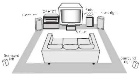 PIONEER XV-HTD7 - Placing the speakers - 1