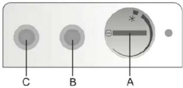 GORENJE FI4091AW - Operating the appliance - 1