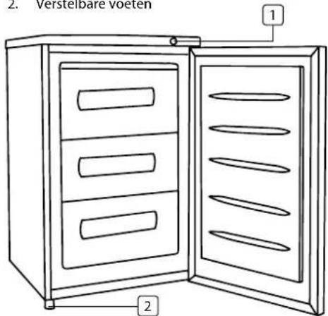 2. versteibare voeten 1 2