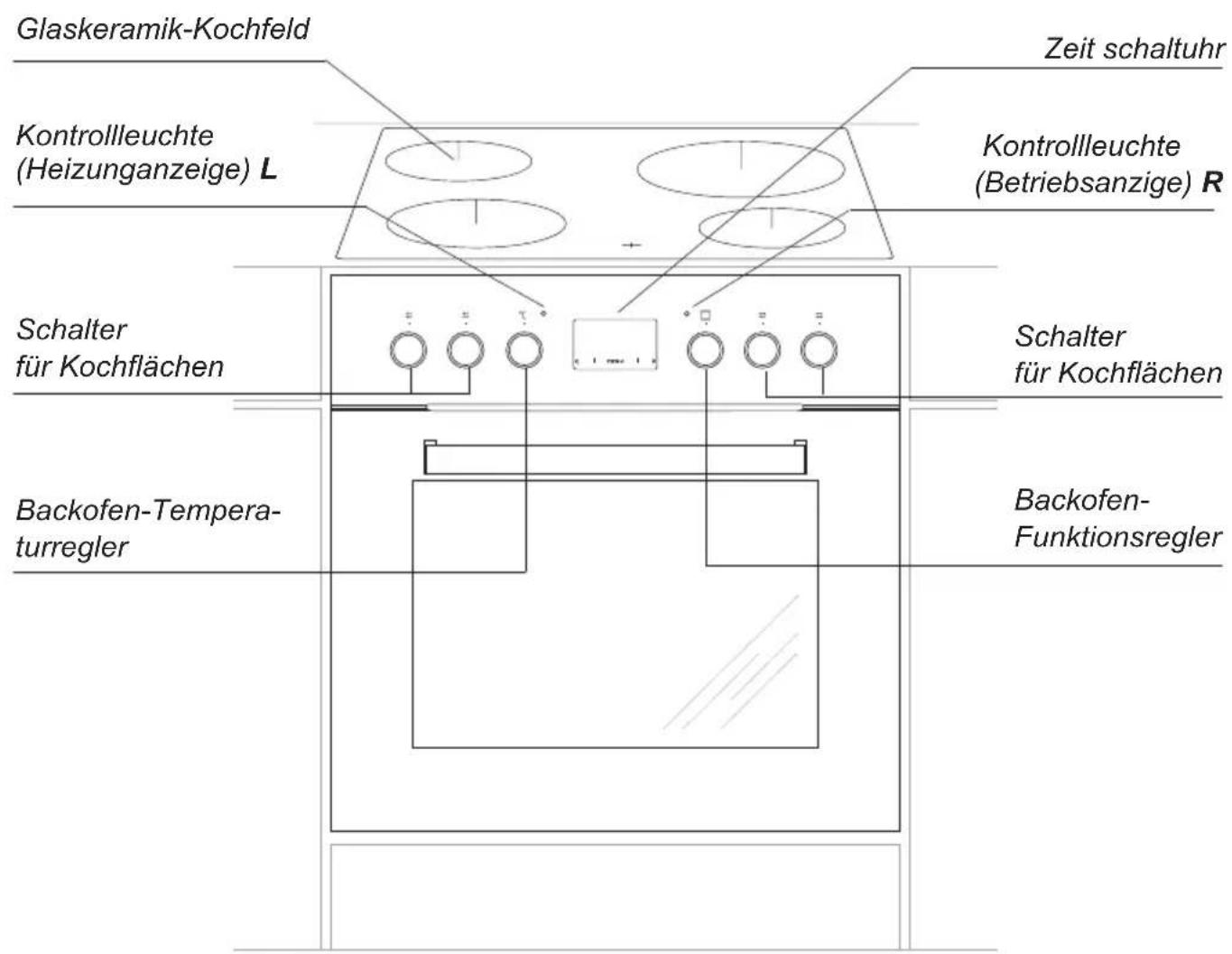 AMICA EHC 12516 E - BEDIENELEMENTE - 1