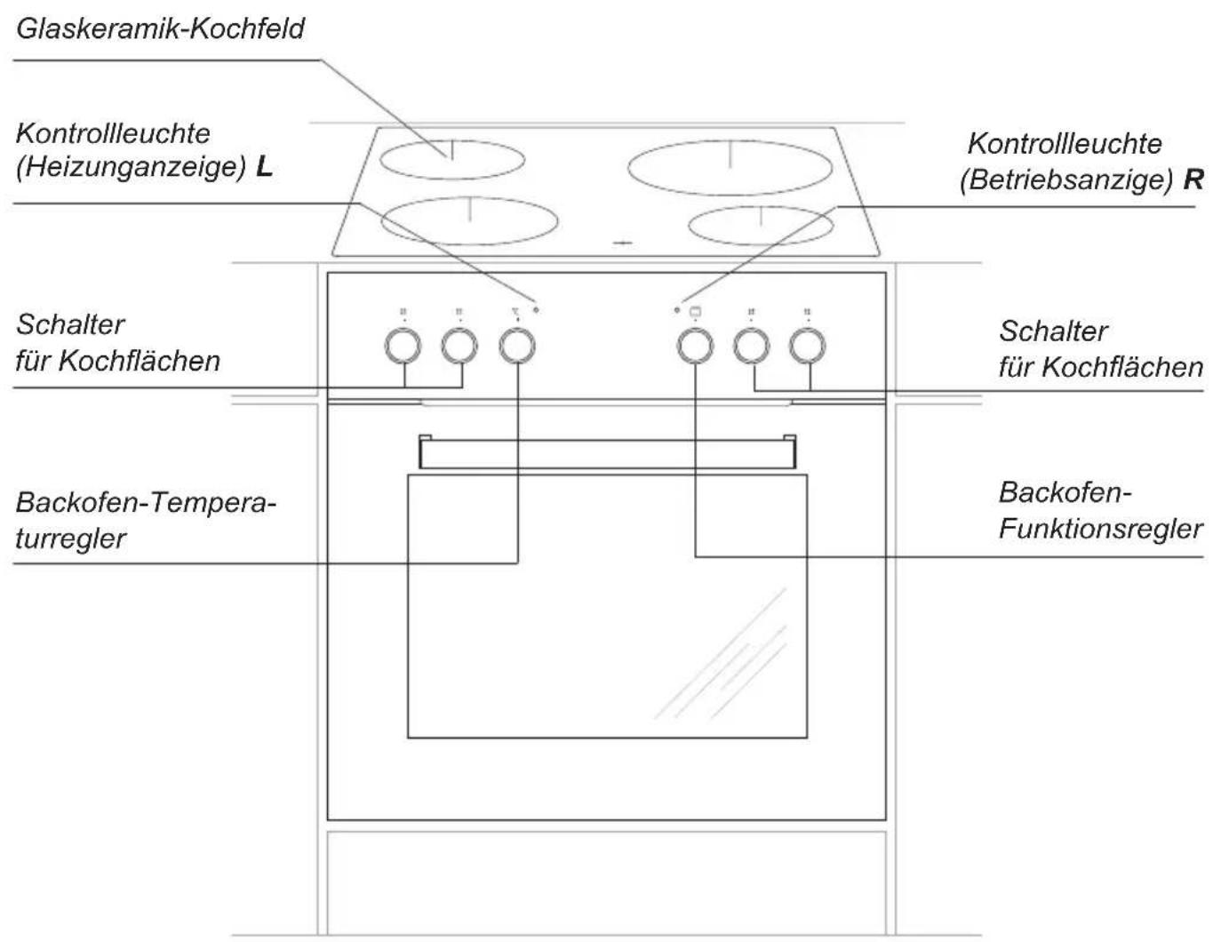 AMICA EHC 12516 E - BEDIENELEMENTE - 2
