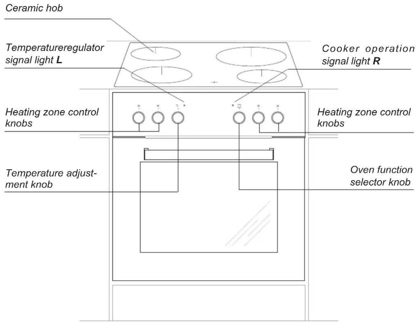 AMICA EHC 12516 E - DESCRIPTION OF THE APPLIANCE - 1