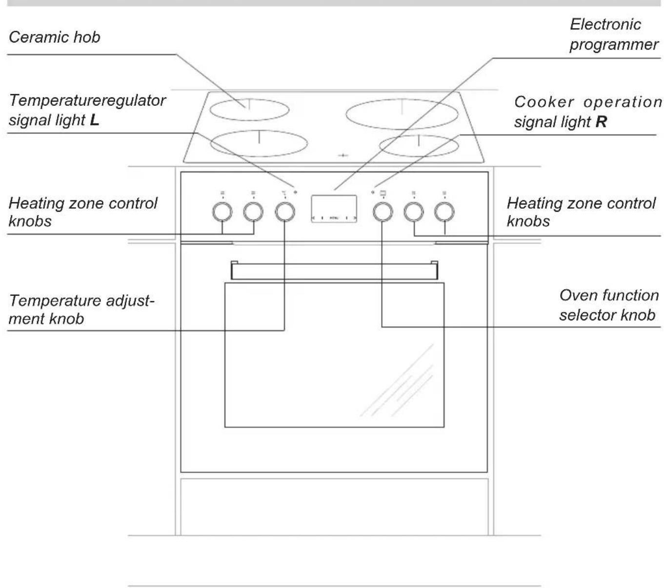 AMICA EHC 12516 E - DESCRIPTION OF THE APPLIANCE - 1