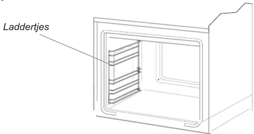 AMICA SHC 11675 E - BESCHRIJVING VAN HET TOESTEL - 6