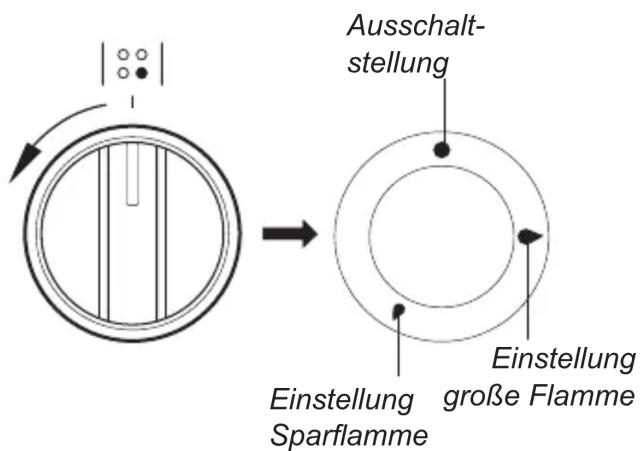 AMICA SHEG 11557 W - Brenner-Schalter - 1