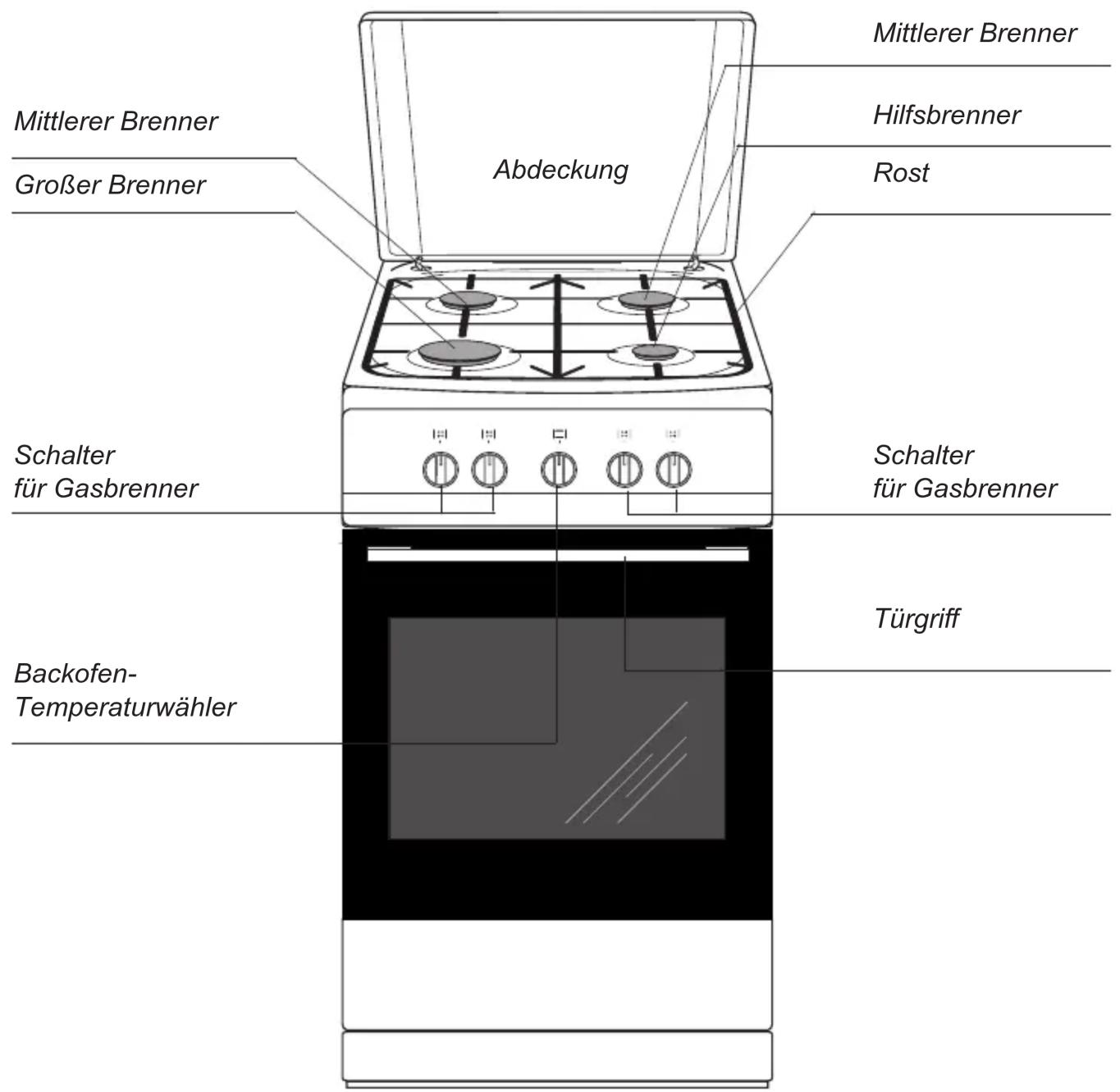 AMICA SHGG 11559 W - SICHERHEITSHINWEISE - 4