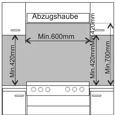 AMICA SHGG 11559 W - Der richtige Einbauort - 1