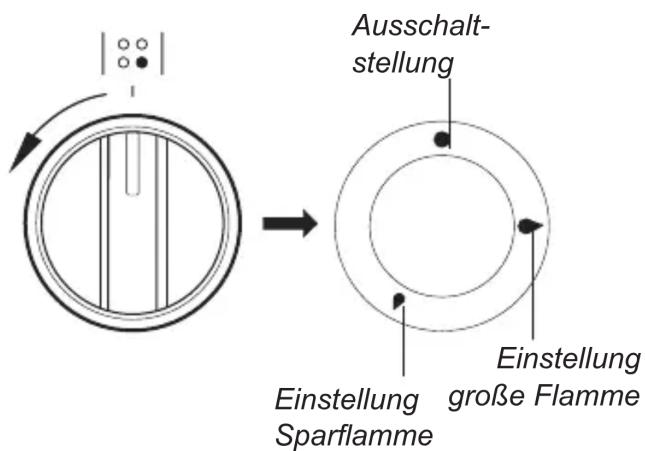 AMICA SHGG 11559 W - Brenner-Schalter - 1