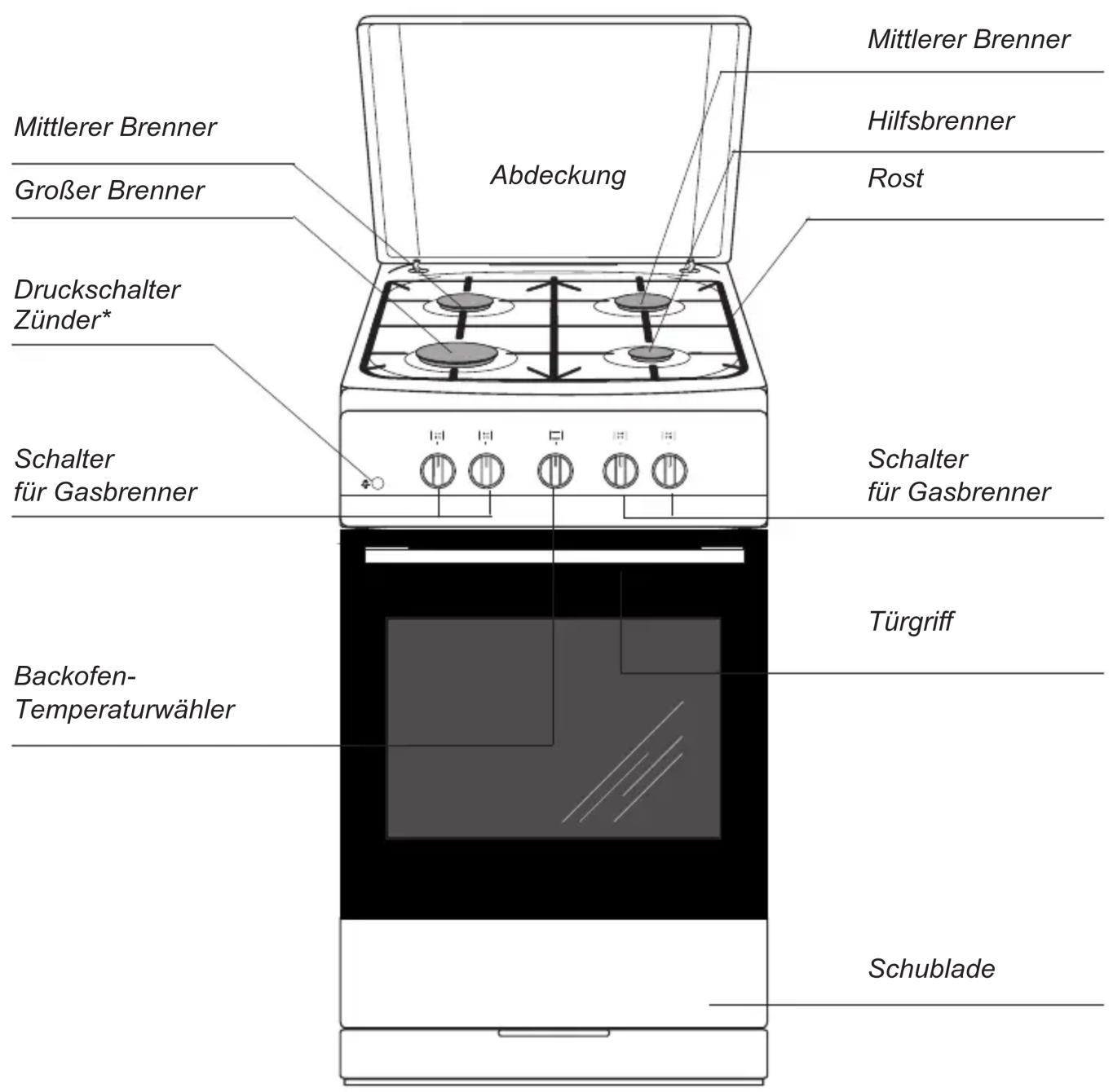 AMICA SHGG 11559 W - SICHERHEITSHINWEISE - 6