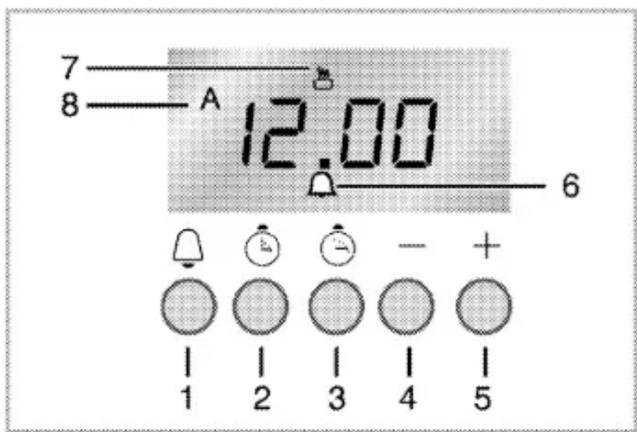 PRIVILEG PCCF 80211251 X - Ofenuhr verwenden - 1