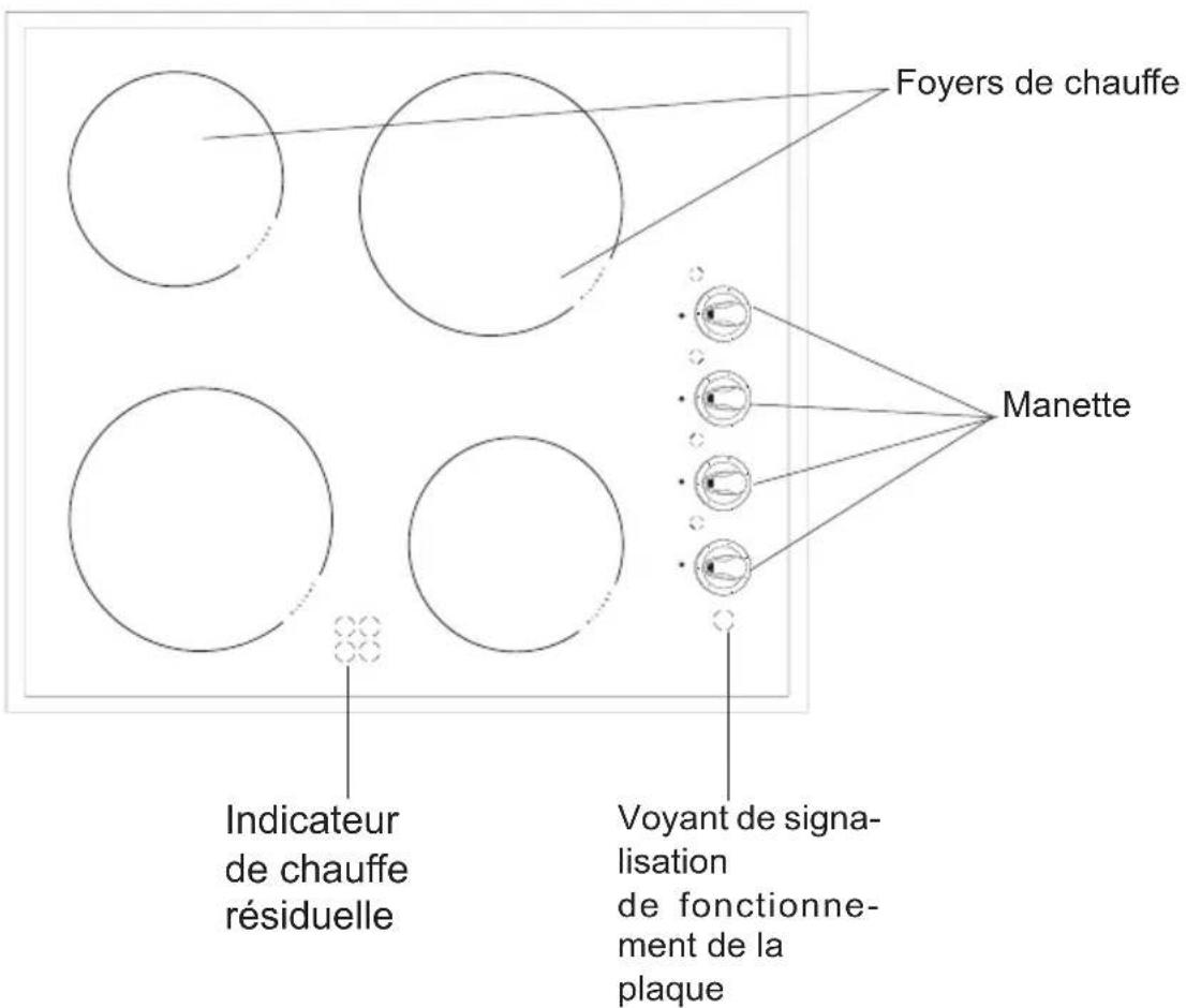 AMICA KMC 13282 E - Description de la plaque KMC\* - 1