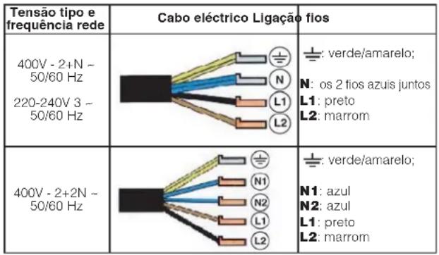 HOTPOINT KRM 640 X - Outros tipos de ligações - 1