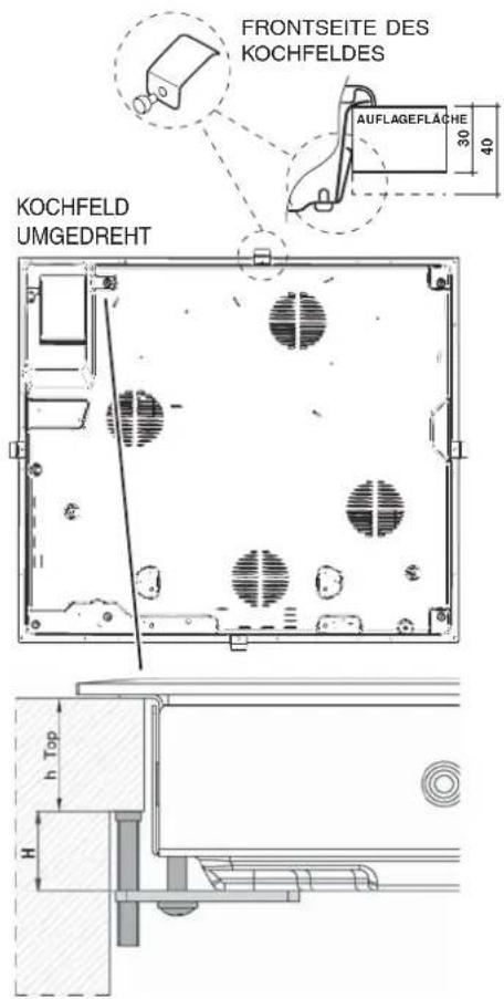 HOTPOINT KRM 640 X - Belüftung - 3