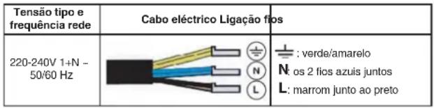 HOTPOINT KRM 640 X - Ligação monofásica - 1