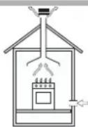 HOTPOINT PH 750 T GH/HA - Positioning - 1