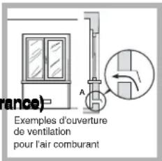 HOTPOINT PH 760 RF GH/HA - Positionnement - 2