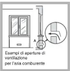 HOTPOINT PZ 640 GH K/HA - Posizionamento - 3