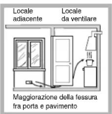 HOTPOINT PZ 640 GH K/HA - Posizionamento - 4