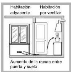 HOTPOINT PZ 640 GH K/HA - Colocación - 4