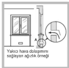 HOTPOINT PZ 750 R GH K/HA - Yerlestirmeerlestirme - 3