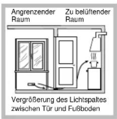 HOTPOINT PZ 750 R GH K/HA - Aufstellung - 4