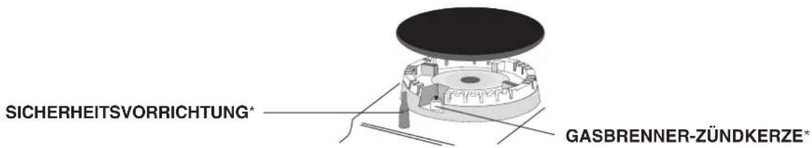 HOTPOINT PZ 750 R GH K/HA - Merkmale der Brenner und Düsen - 3