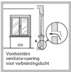 HOTPOINT PZ 750 R GH K/HA - Plaatsing - 2