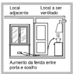 HOTPOINT PZ 750 R GH K/HA - Posicionamento - 3