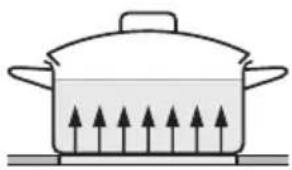 MIELE KM 520 - Pans - 2