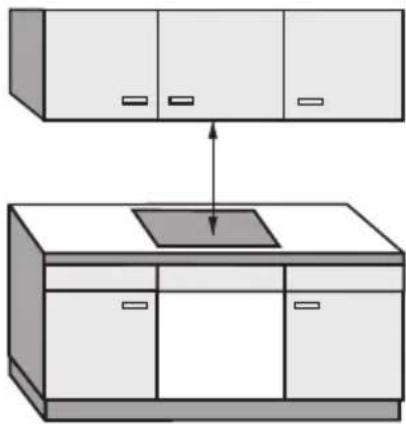 MIELE KM 520 - Safety clearance above the cooktop - 1