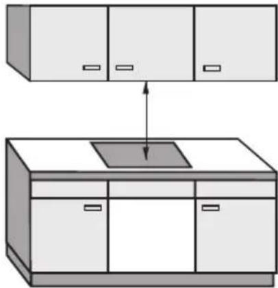 MIELE KM 523 - Distance de sécurité à respecter au-dessus de l'appareil - 1