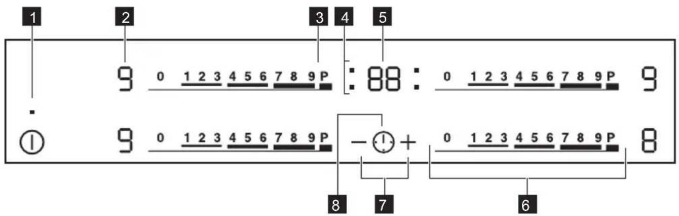 ZANUSSI ZEI6740BBA - Bedienfeldanordnung - 1