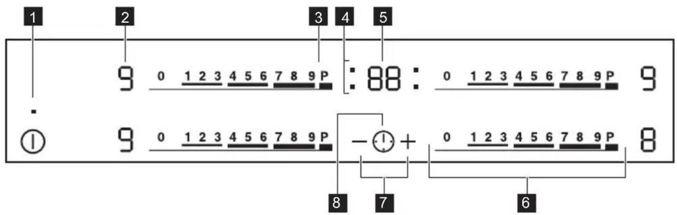 ZANUSSI ZEI6740BBA - Description du bandeau de commande - 1