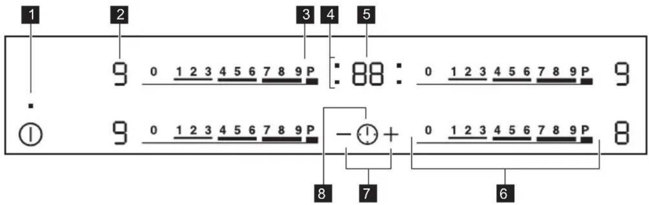 ZANUSSI ZEI6740BBA - Algemeen overzicht - 2